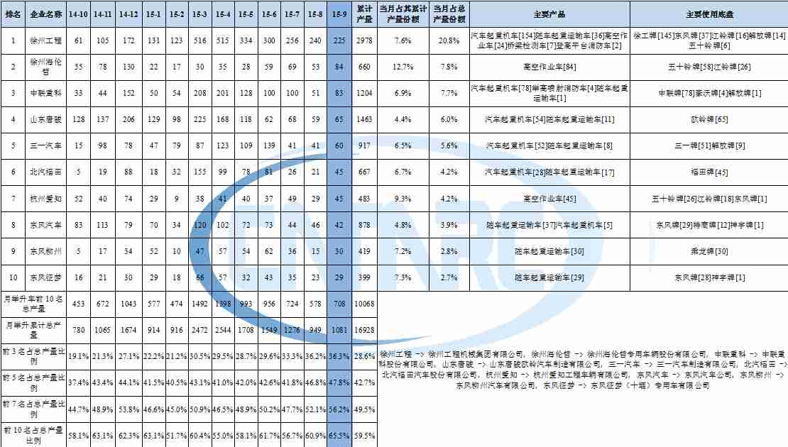 低壓差電壓調(diào)整器