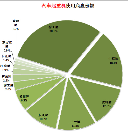 空調關機燈閃爍