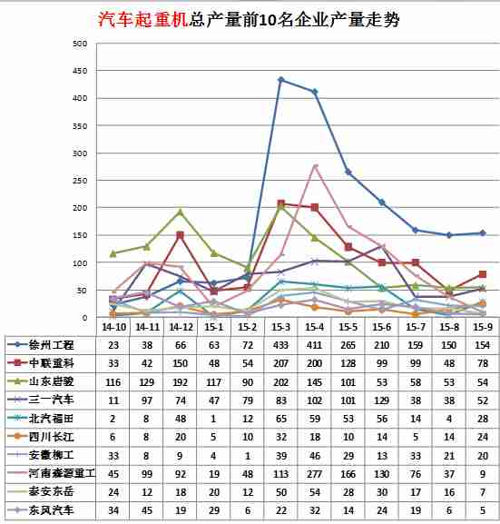 tcl故障代碼大全