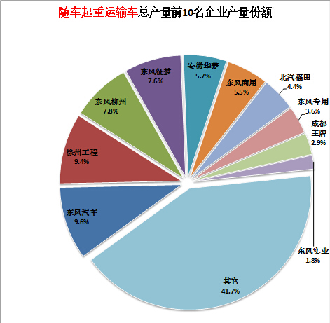 雙電源供電功放