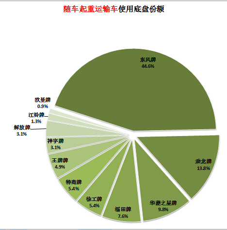 臺(tái)式空調(diào)如何開機(jī)密碼