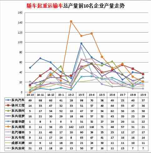 大金家用中央空調(diào)線控器故障代碼