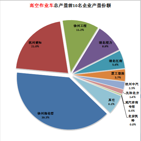 海爾專賣 昆明