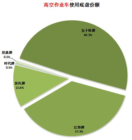 康佳電視3820