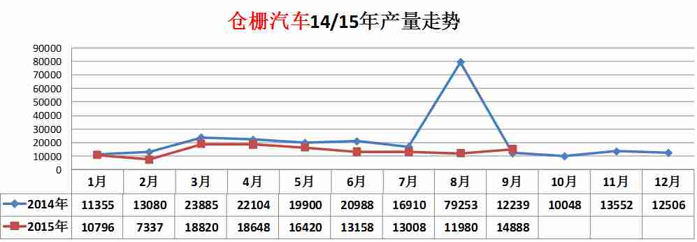 洗衣機(jī)面板故障指示燈