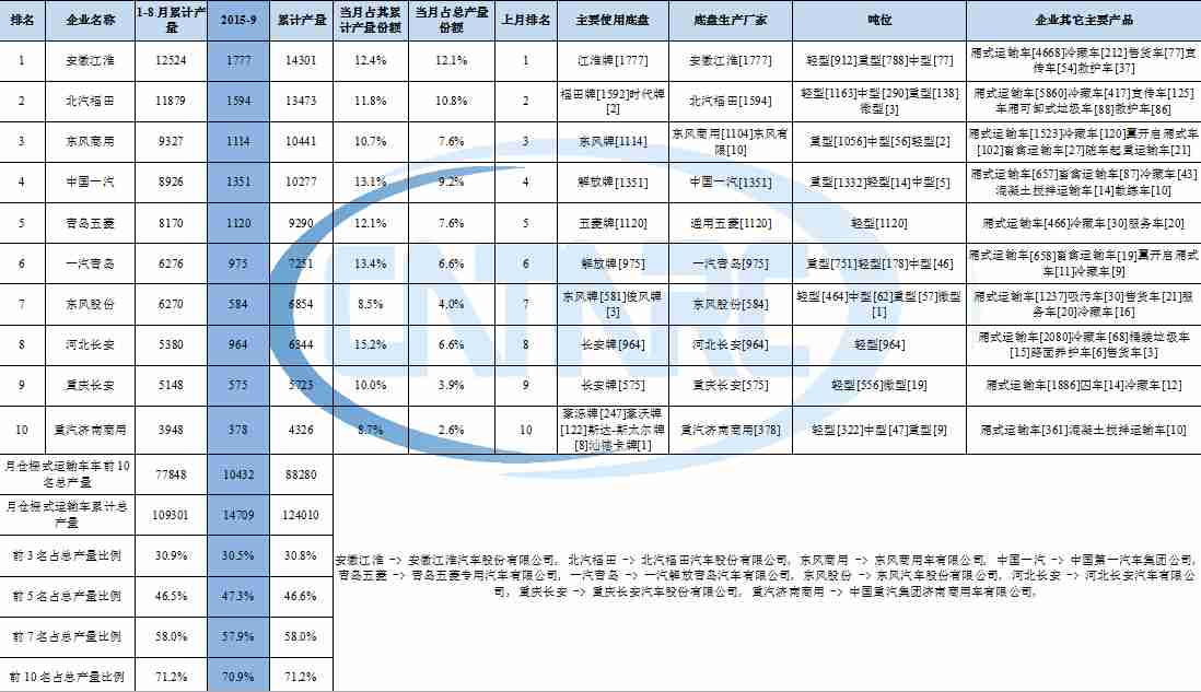 南寧市艾美特維修點(diǎn)