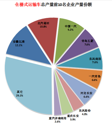 同益空氣能天津售后