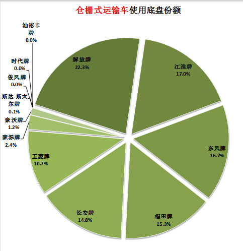 空調(diào) 壓縮機(jī) 電機(jī) 繞組 電阻大小