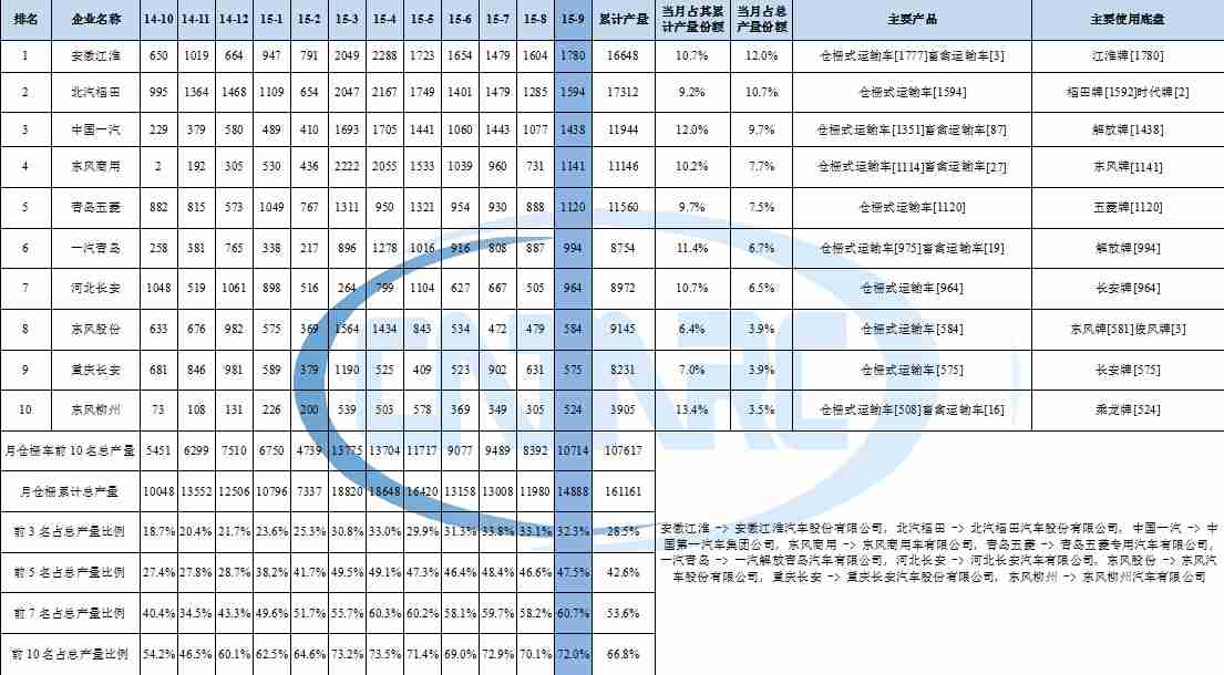 空調(diào) 滴水 低風(fēng) 偶爾