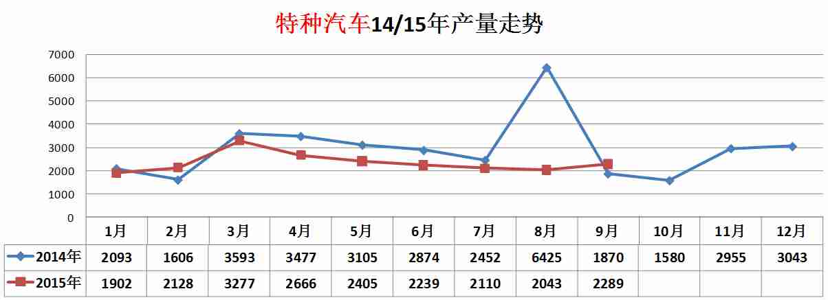 美的50掛機(jī)自動燈閃