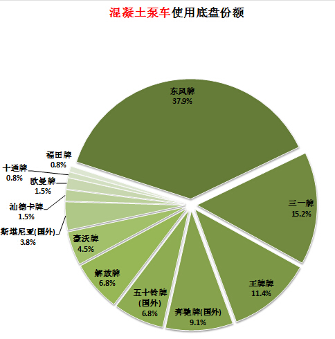 創(chuàng)維電視 系統(tǒng)升級包