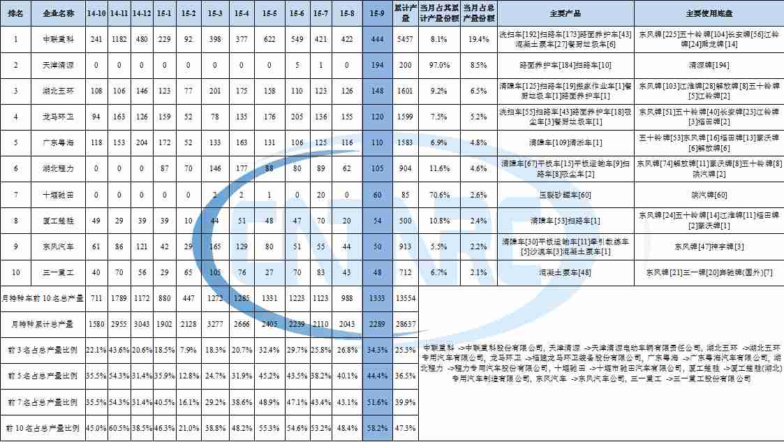 志高柜機(jī)e5故障代碼