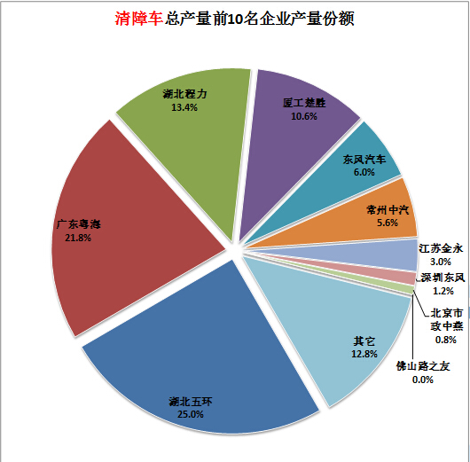 科龍空調(diào)故障代碼6