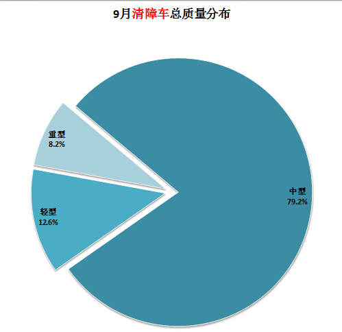 格力空調(diào)連接外機(jī)的管子