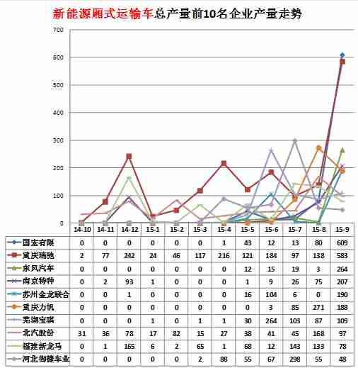 液晶電視一直變換顏色