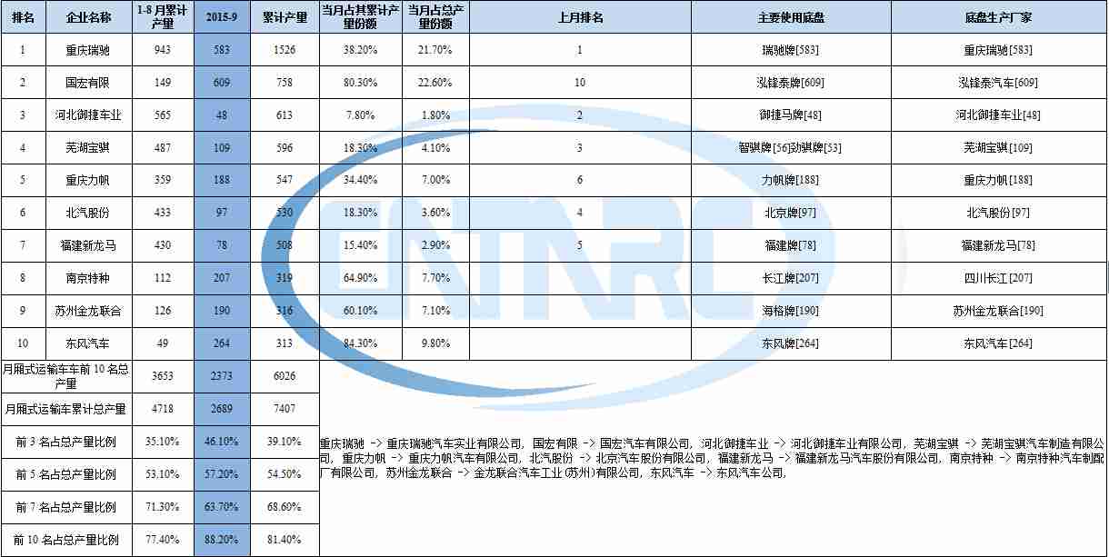 海爾洗衣機(jī)脫水甩不干凈