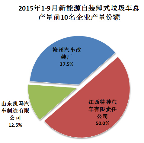 自制充電機電路圖