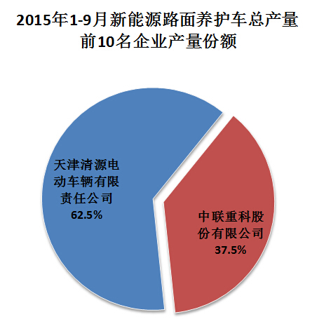 馬六空調制冷劑加不進