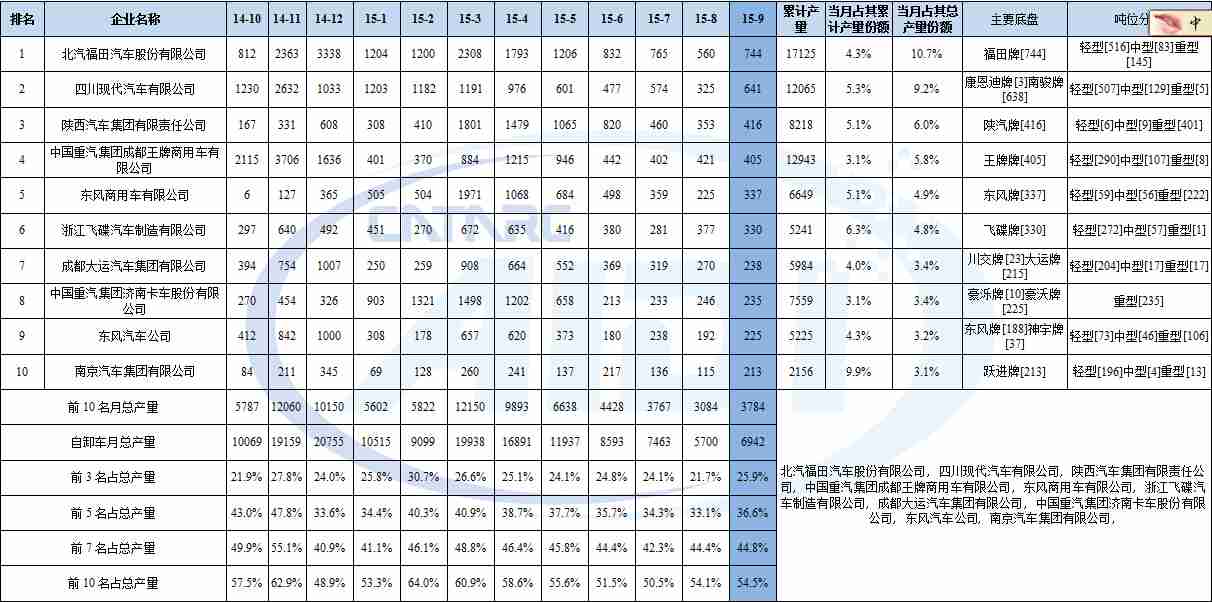 松下TH一42pA60c故障代碼