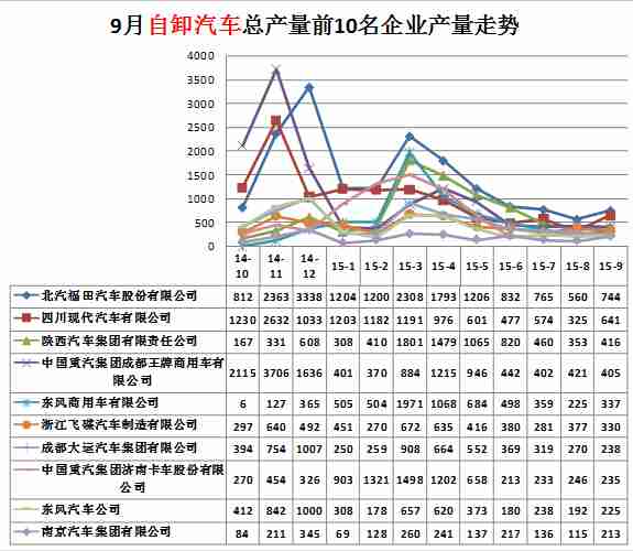 波輪式洗衣機工作方式