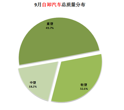 戴爾筆記本西安售后