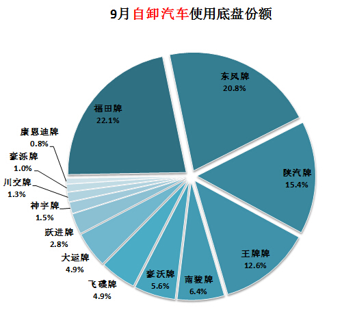 空調(diào)溫控器位置