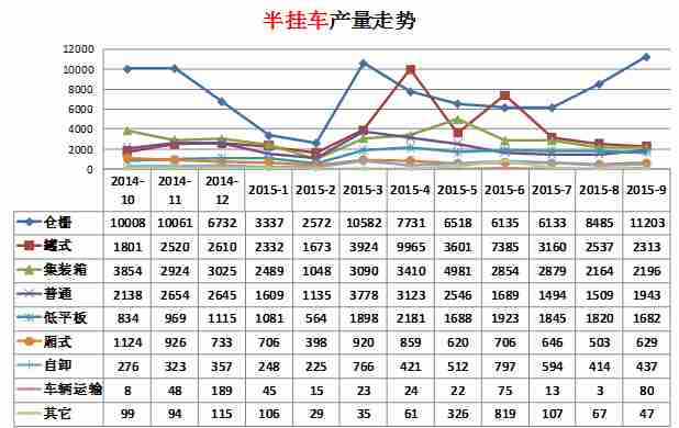 改裝富康冷卻風扇電路