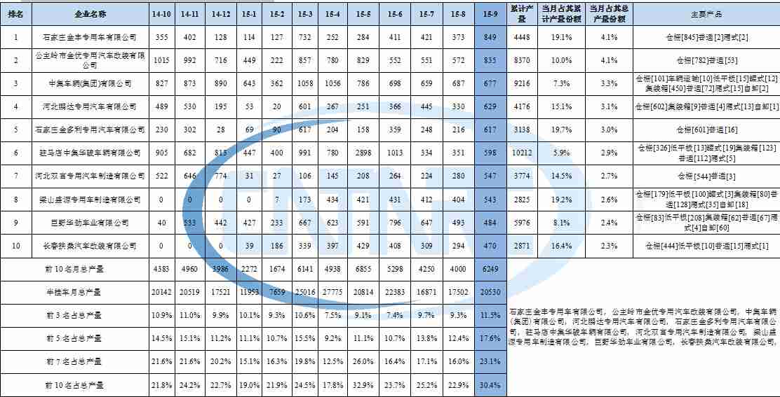 開利30rh011故障