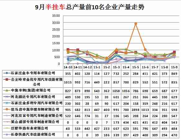 空調(diào)自動關機打不開了