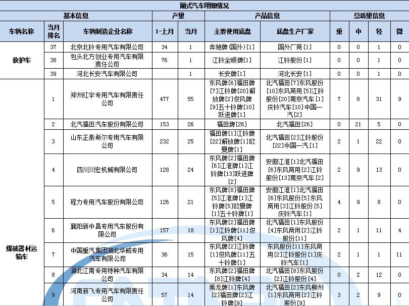 海爾空調故障f0