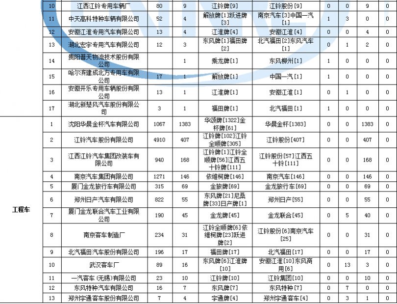 海爾空調(diào)故障e41