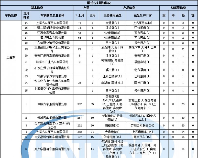 9瓦日光燈電子鎮(zhèn)流器電路圖