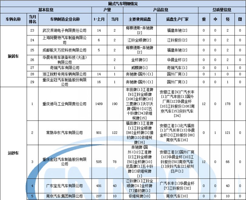 tcl電視開(kāi)機(jī) 花屏后黑屏