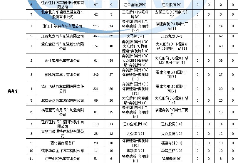 長沙岳麓區(qū)洗衣機配件