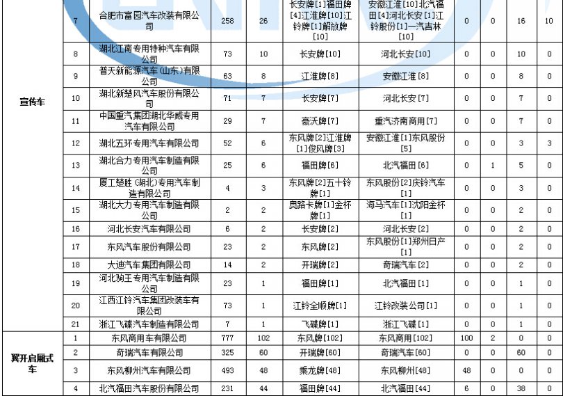 液晶電視電源板溫度高