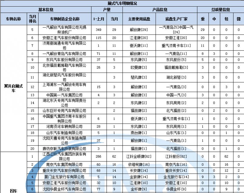 康佳電視用什么系統(tǒng)升級