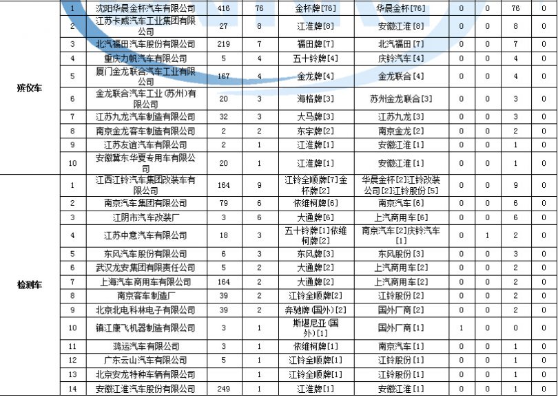 tcll32f2360連接無線