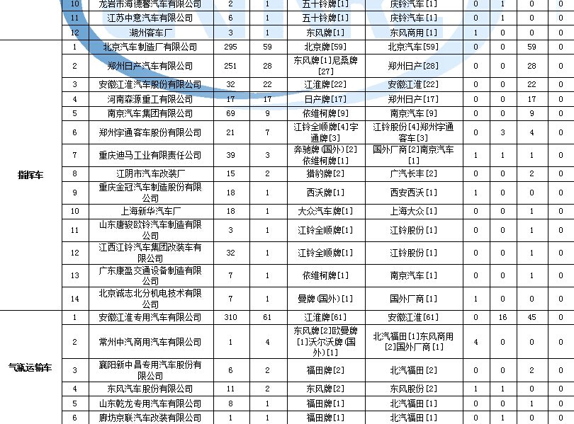 aux空調(diào)e3故障