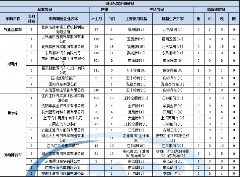 東芝中央空調(diào)面板故障