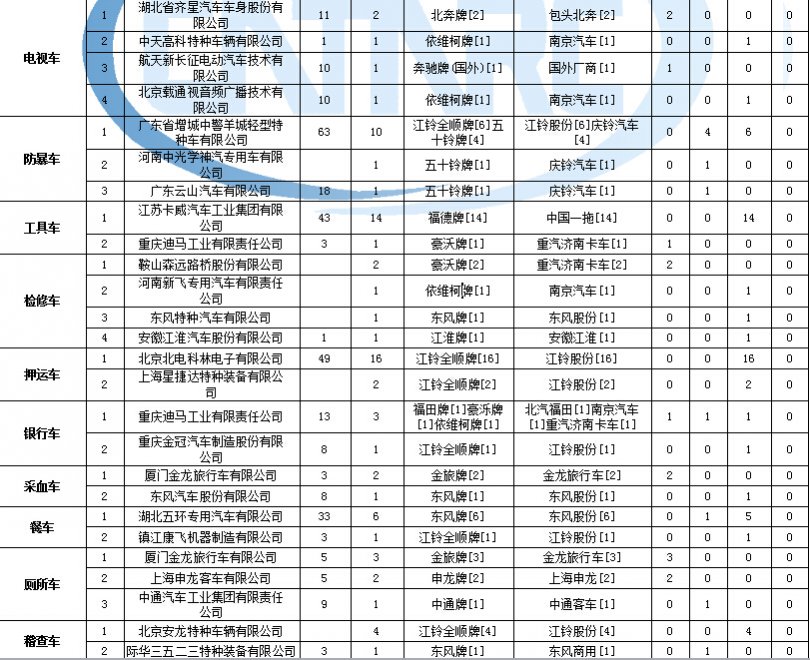 tcll52m71f燈閃不開機