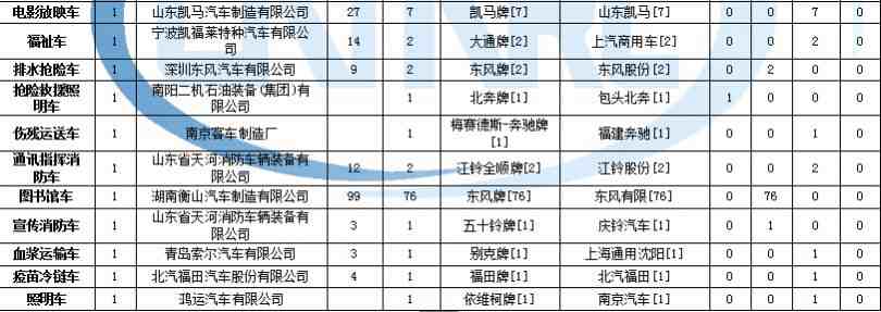 12v電瓶自動充電電路圖