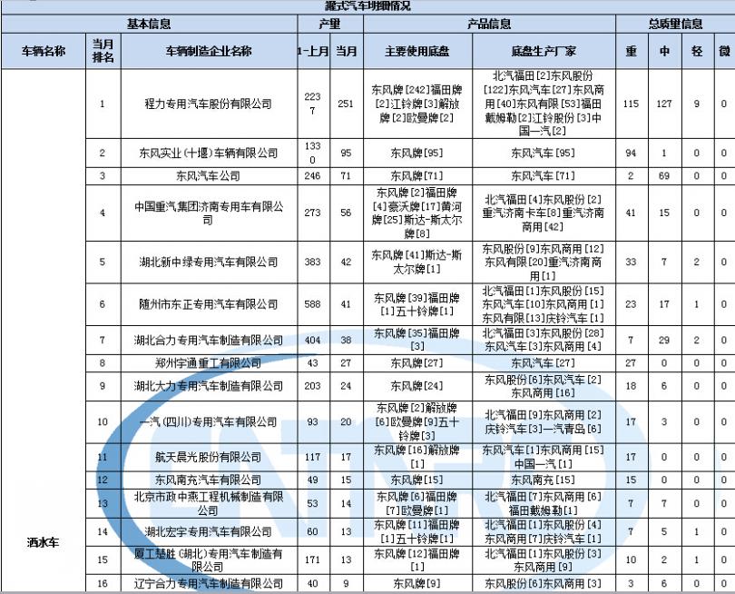 長虹D2522遙控器