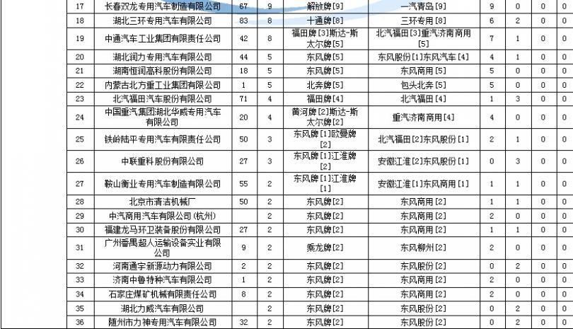 洗衣機(jī) 波輪 螺絲