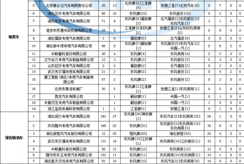 shinco空調制冷圖片