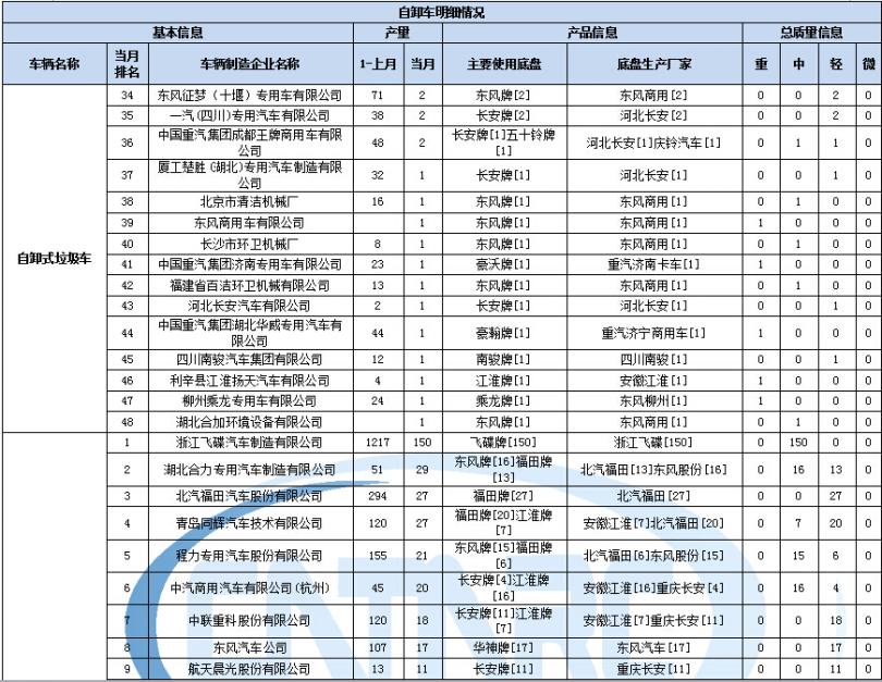 tcl廣告機(jī)使用方法