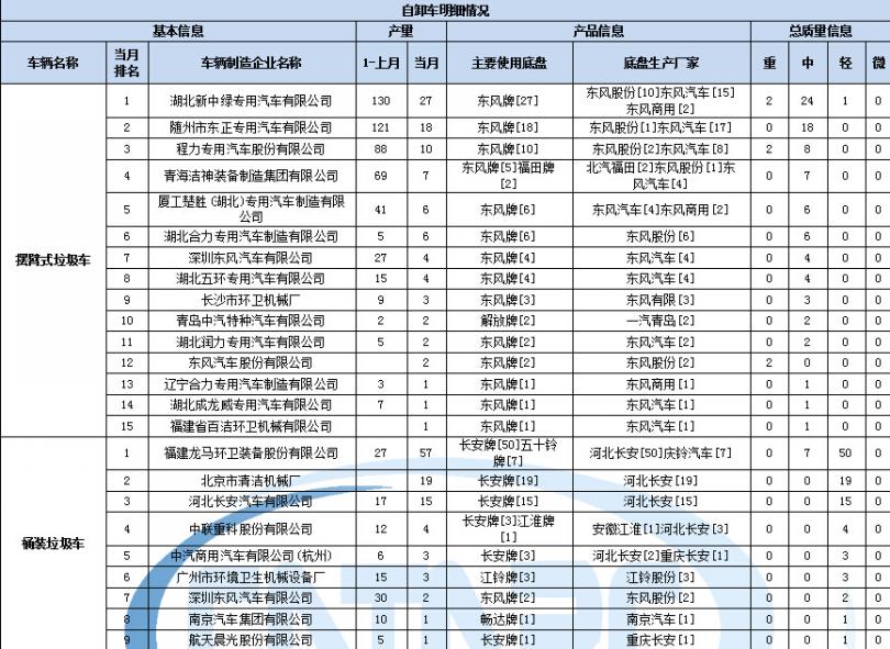 洗衣機(jī)離合器水封拆卸