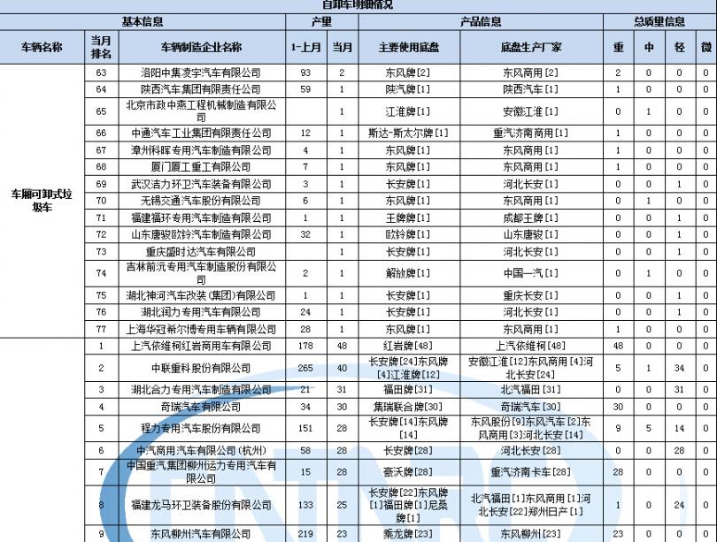 洗衣機(jī)微處理器