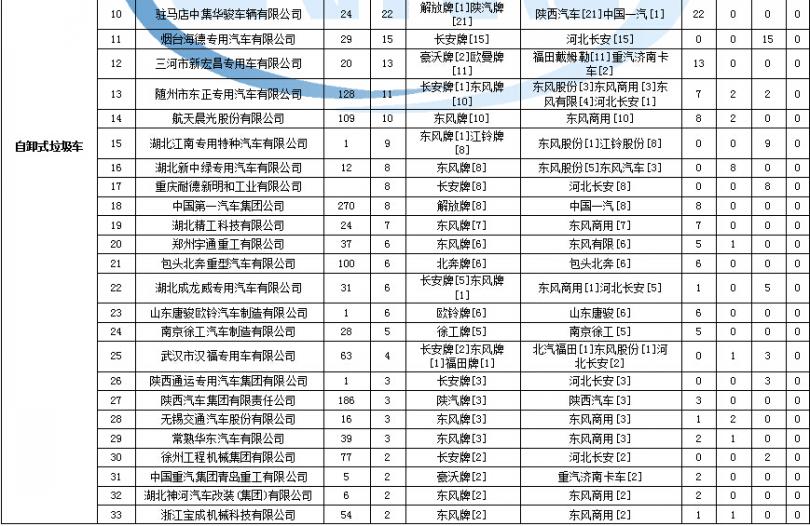 tclnt29m12自動(dòng)關(guān)機(jī)