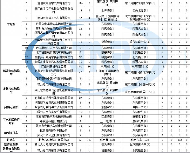 萬用表方波頻率測量原理