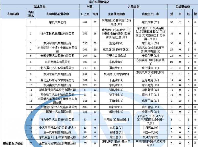 三液晶LA32故障